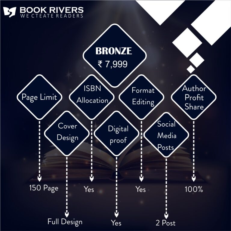 how-much-does-it-cost-to-publish-a-book-in-india-book-rivers